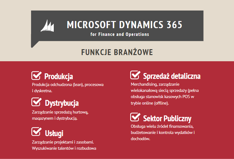 Funkcje branżowe systemu ERP Microsoft Dynamics 365 for Finance and Operations